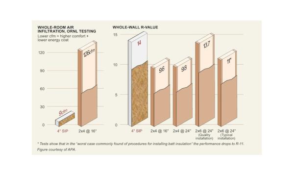 SIP Chart